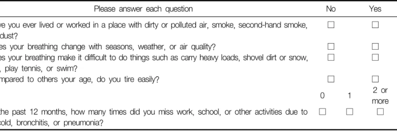 Table 2. CAPTURE (chronic obstructive pulmonary disease assessment in primary care to identify undiagnosed respiratory disease and  exacerbation  risk)  questionnaire  (This  table  is  cited  from  reference  7)
