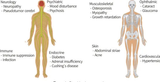 Figure  1.  Steroid  adverse  reaction.