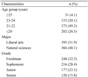 Table  1.  General  Characteristics  of  Subjects (N=761)