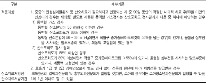 Table  1.  Indication  for  home  oxygen  therapy  in  Korean  health  insurance