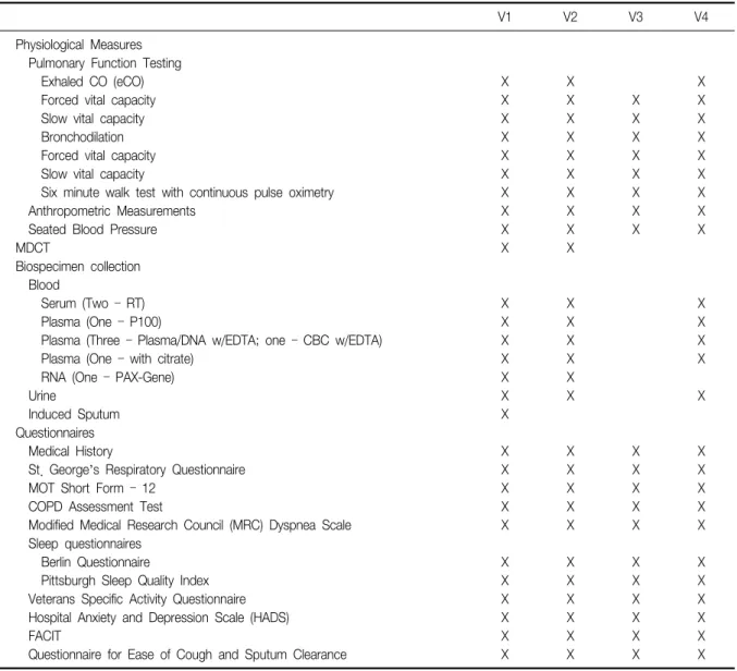 Table  2.  Schedule  of  Study  Measurements  in  SPIROMICS