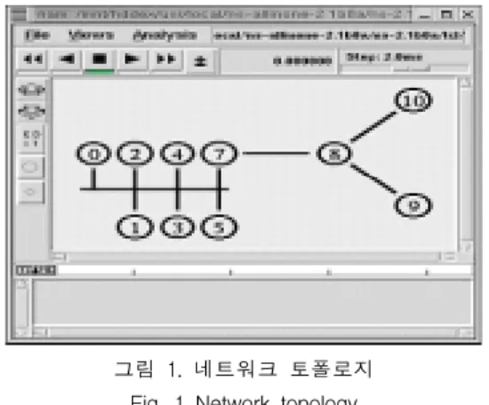 그림  1.  네트워크  토폴로지 Fig.  1  Network  topology