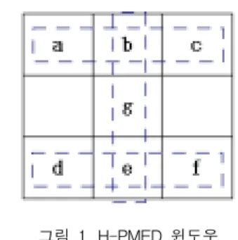그림  2.  A-PMED  윈도우 Fig.  2.  Window  for  A-PMED