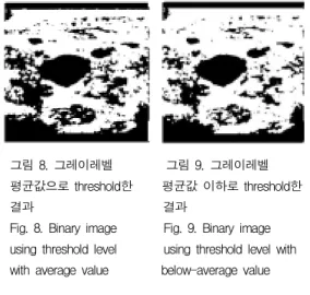 그림  7.  갑상선  영상  단면에서의  그레이레벨 Fig.  7.  Gray  level  at  a  section  of  original  image