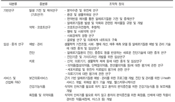 Table  5.  Classification  of  R&amp;D  subjects  for  overcoming  COPD 