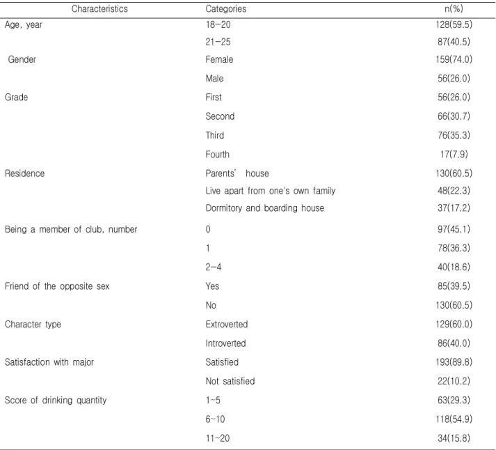 Table  1.  General  Characteristics  of  Study  Sample                                                                                                                  N=215