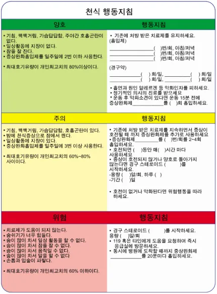 Figure  4.  An  example  of  written  asthma  action  plan. 4. 결론     본 글에서는 새롭게 개정된 천식 진료지침 2014의 주요 내용을 간략히 살펴보았다