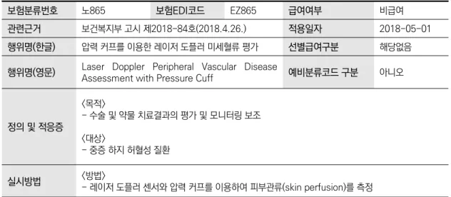 표 1.5 국외 행위 등재현황
