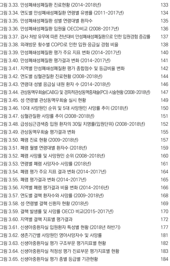 그림 2.2. 적정성 평가 항목별 결과지표 68 그림 3.1. 연도별 암 발생률 및 성별 암 발생자 수 90 그림 3.2. 국가별 성별 암 발생률 OECD비교 (2018년) 91 그림 3.3