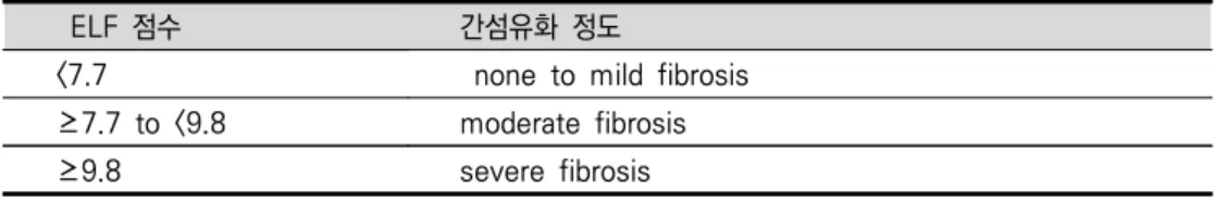 표 1.3 검사에 소요되는 체외진단시약 현황