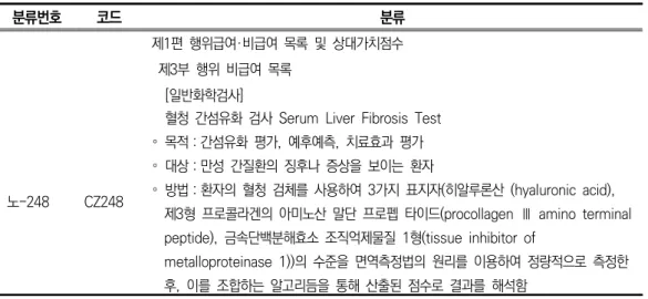 표 1.5 동 기술 건강보험 요양 급여·비급여 비용 목록 등재 현황(2020년 3월판)