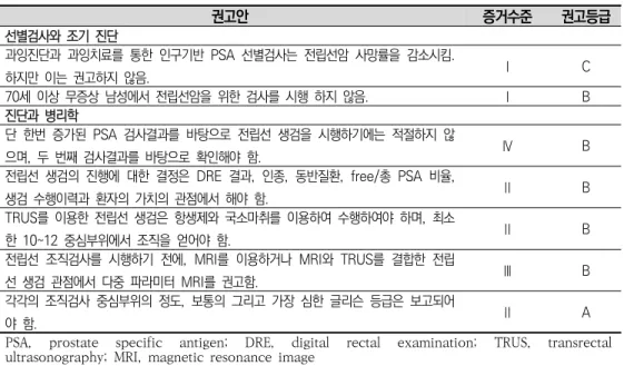 표  2-7. 유럽종양학회  전립선암  진단  권고안