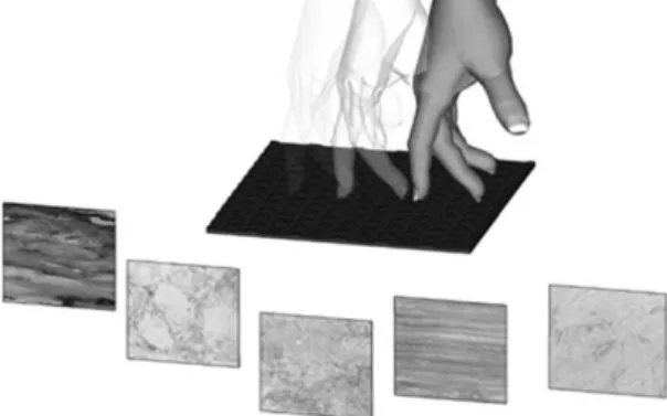 그림 2  다양한 촉감 수용체를 갖는 인체의 피부 단면도(출처:2011 Pearson Education, Inc.)그림 1  다양한 표면 거칠기를 표현하는 햅틱 기술