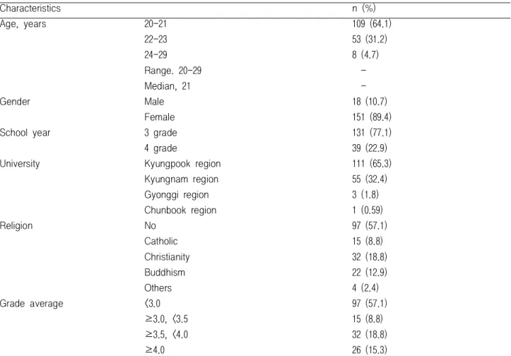 Table 1. Characteristics of participants