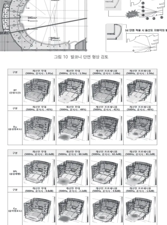 그림 10  발코니 단면 형상 검토