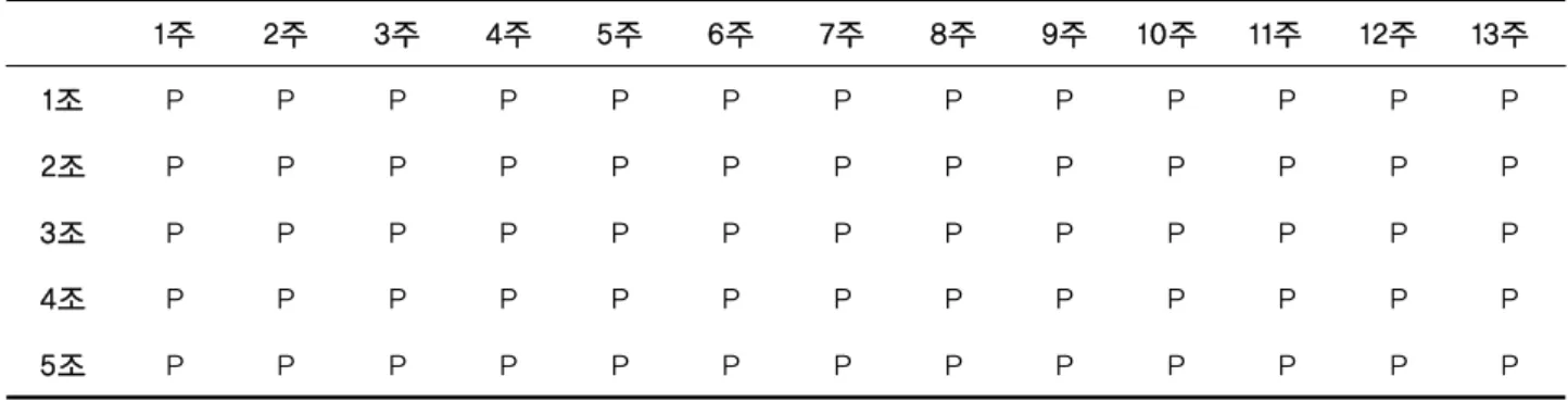 Table 3. Status of Output Achievement                                                                                (N=29)