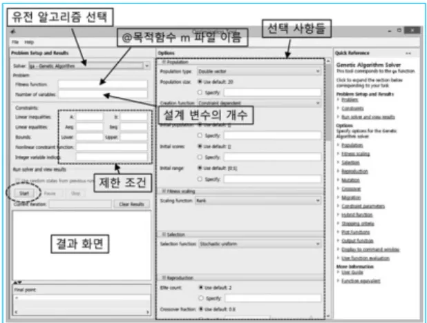 그림 2  MATLAB  유전 알고리듬 Toolbox의 사용자 인 터페이스 구성