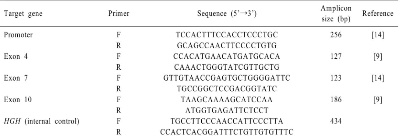 Table  1.  Primer  sequences  used  for  the  PCR  screening  tests