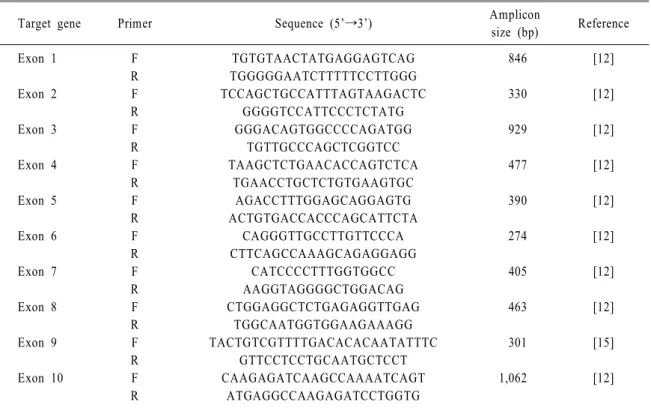 Table  3.  Sanger  sequencing  primers  for  exon  9  sequencing  and  full  exon  sequencing  of  the  RHD  gene