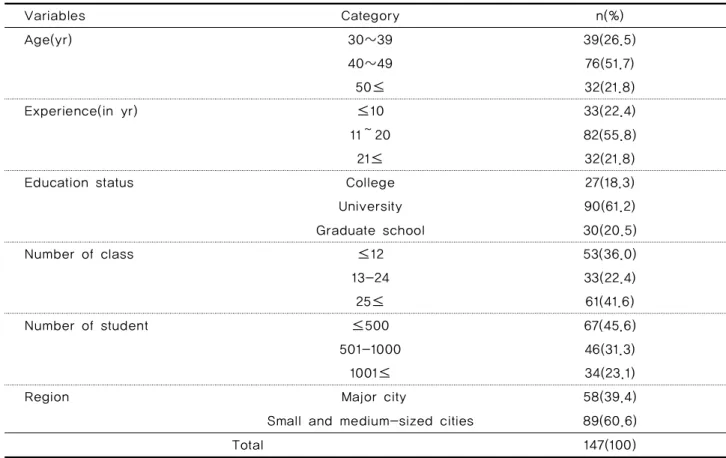 Table 1. The General Characteristics                                                               (N=147)