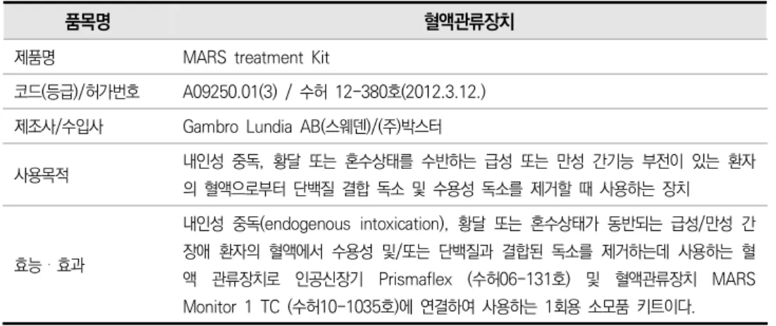 표  7 미국  .  FDA  허가사항