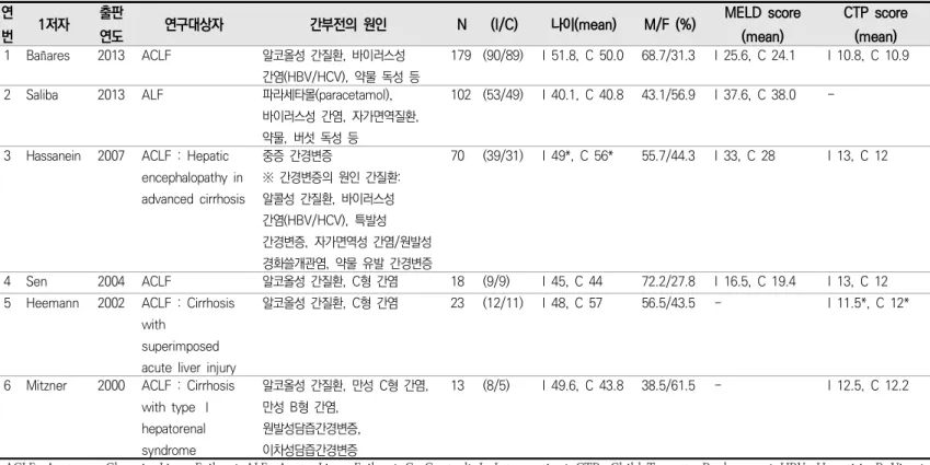 표  23 대상자  특성 . 