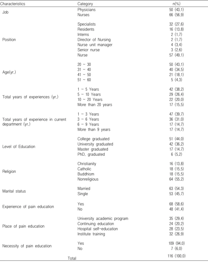 Table 1. General Characteristics of Physicians and Nurses (N=116)