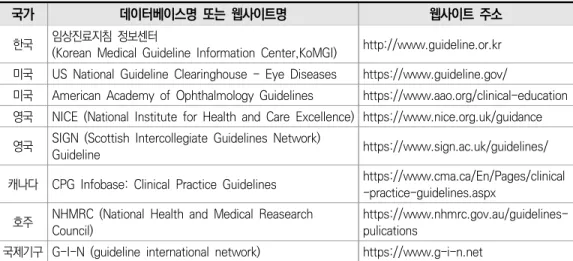 표  2.  국내외  임상진료지침  검색  사이트