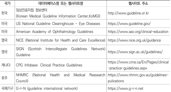 표  2  국내외  임상진료지침  검색  사이트