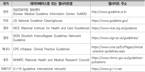표  2-2  국내외  임상진료지침  검색  사이트