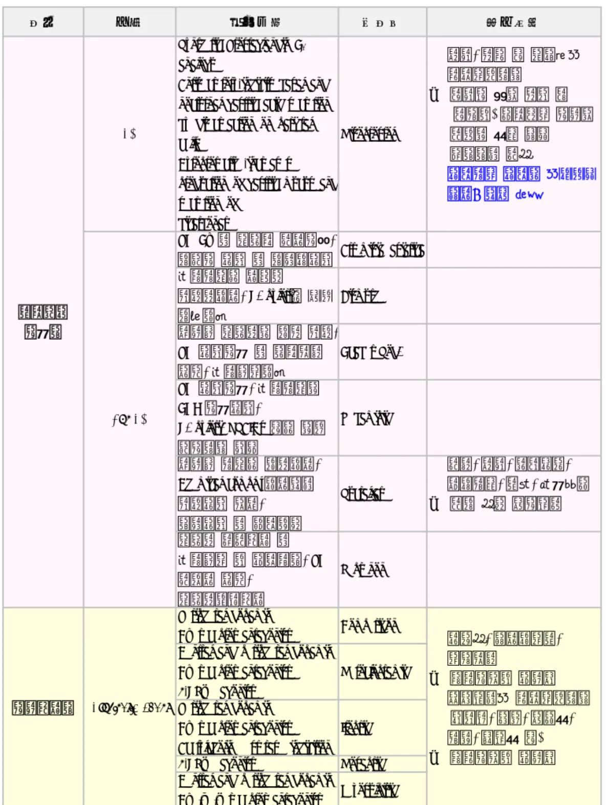 표  1  소화성  궤양  및  역류성  식도염의  치료에  사용되는  약물  분류 분류 계열 약리기전 성분명 참고사항방어인자증강제PGSynthetic  Prostaglandin  E1analogue
