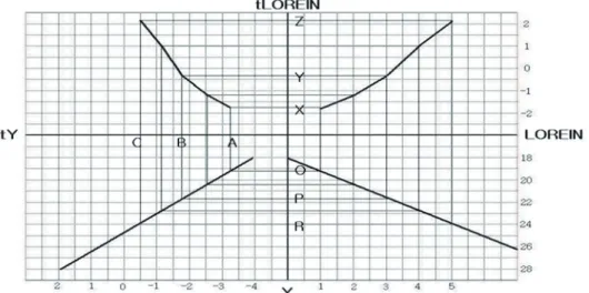 Figure 3. The relationship between the original value and AVAS transformed value