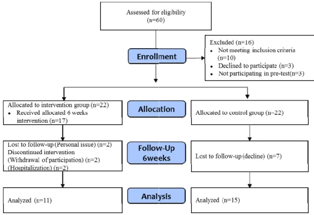 Figure 2. Research flow diagram.