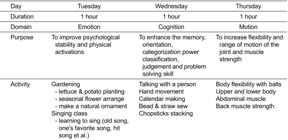 Figure 2. Integrative cognitive rehabilitation program.