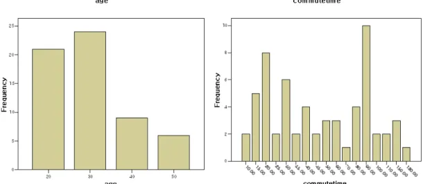 Table 1. Data collection and method. 자료수집 및 방법