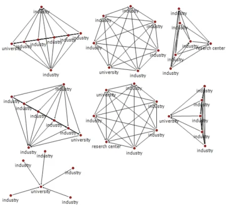 Table 3. Node, link, and average distance.  