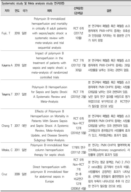 표  1-2.  Systematic  review  문헌  요약  (PubMed  및  구글  수기검색  결과,  검색일.  2019.4.22.)