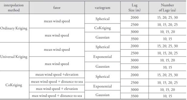 Table 2. Method for the interpolation and parameters. 공간 보간 방법 및 매개변수 interpolation 