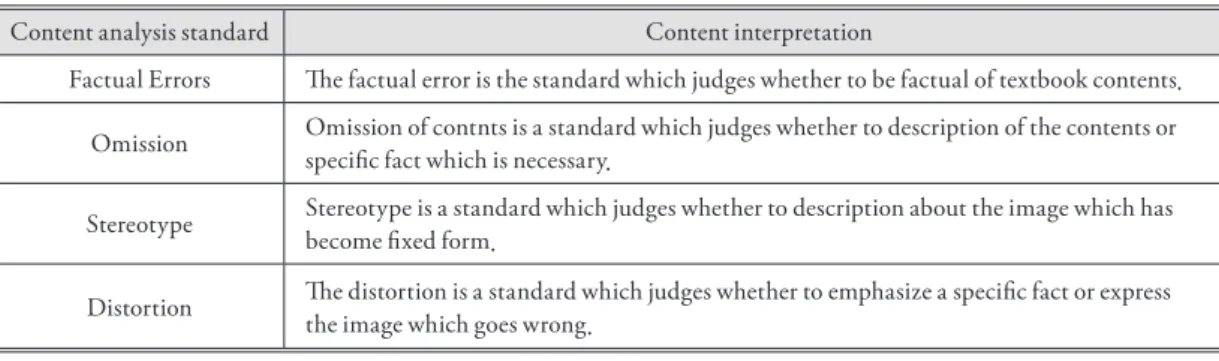 Table 1. Standards and meanings of textbook contents analysis. 교과서 내용 분석의 준거와 의미 Content analysis standard Content interpretation