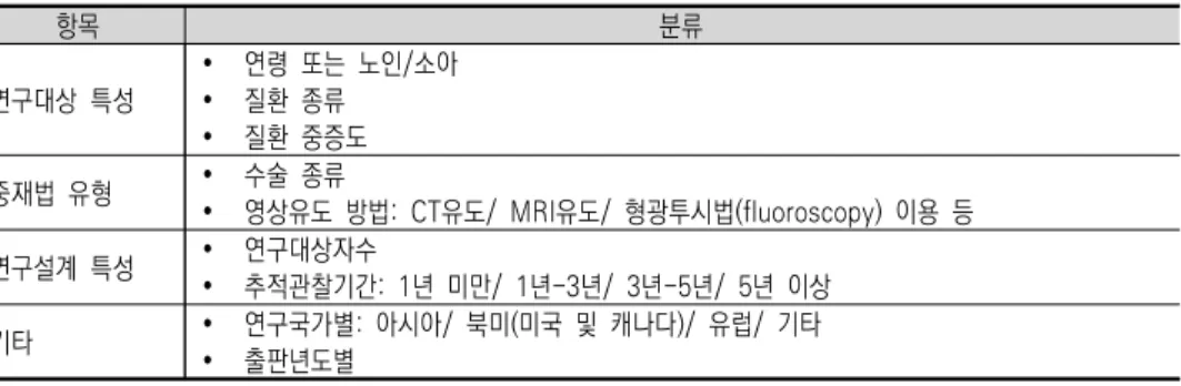 표  3.  하위군  분석