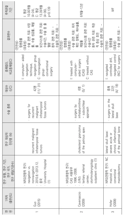 표 4. [귀 수술] 선택문헌의 일반적 특성