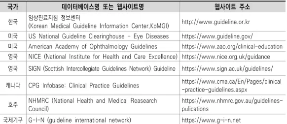 표  1-2  국내외  임상진료지침  검색  사이트