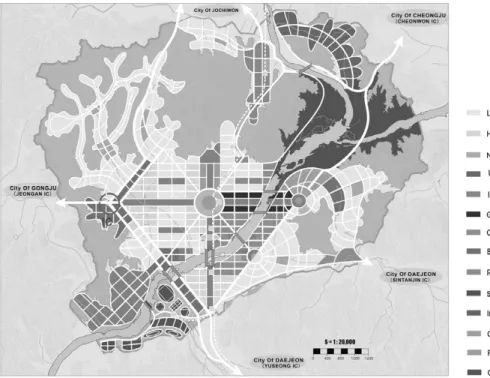 Figure 10. Overall land use