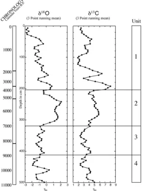 Figure 6. Hoya San Nicolas isotopic data