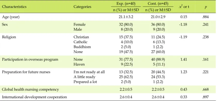 Table 2. Homogeneity Test of General Characteristics for the Two Groups (N=85)