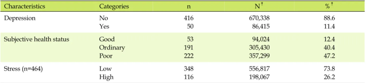 Table 2. Descriptive Statistics of Subjective Health Status, Stress and Depression (N=756,753)