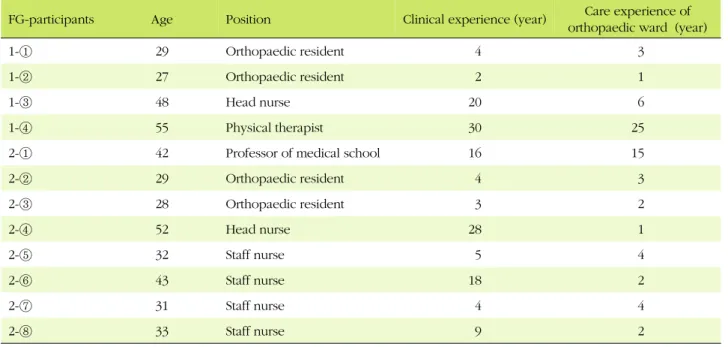 Table 1. General Characteristics
