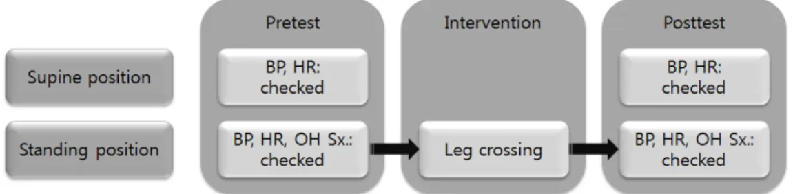 Figure 1. Study flow.