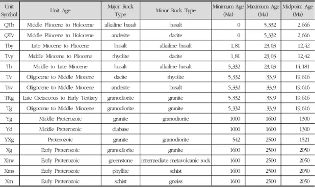 Table 1. Igneous and metamorphic rock units in the study area. Midpoint age was used for analysis