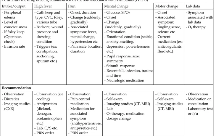 Figure 1. SBAR form.